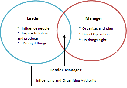 compare and contrast leadership styles